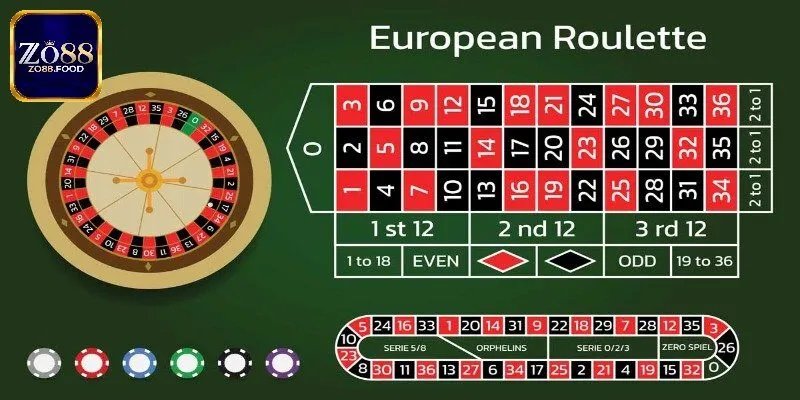 Các cửa cược Roulette xanh chín tại nhà cái Dom88